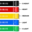 Afbeeldingen van SET van 5 elastische weerstandsbanden - BAMURO